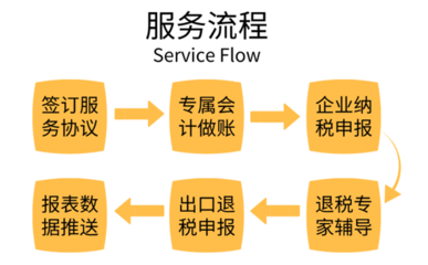 深圳出口退稅專業(yè)服務 鑫辰財務助您輕松辦理生產(chǎn)企業(yè)免抵退與外貿(mào)企業(yè)退免稅